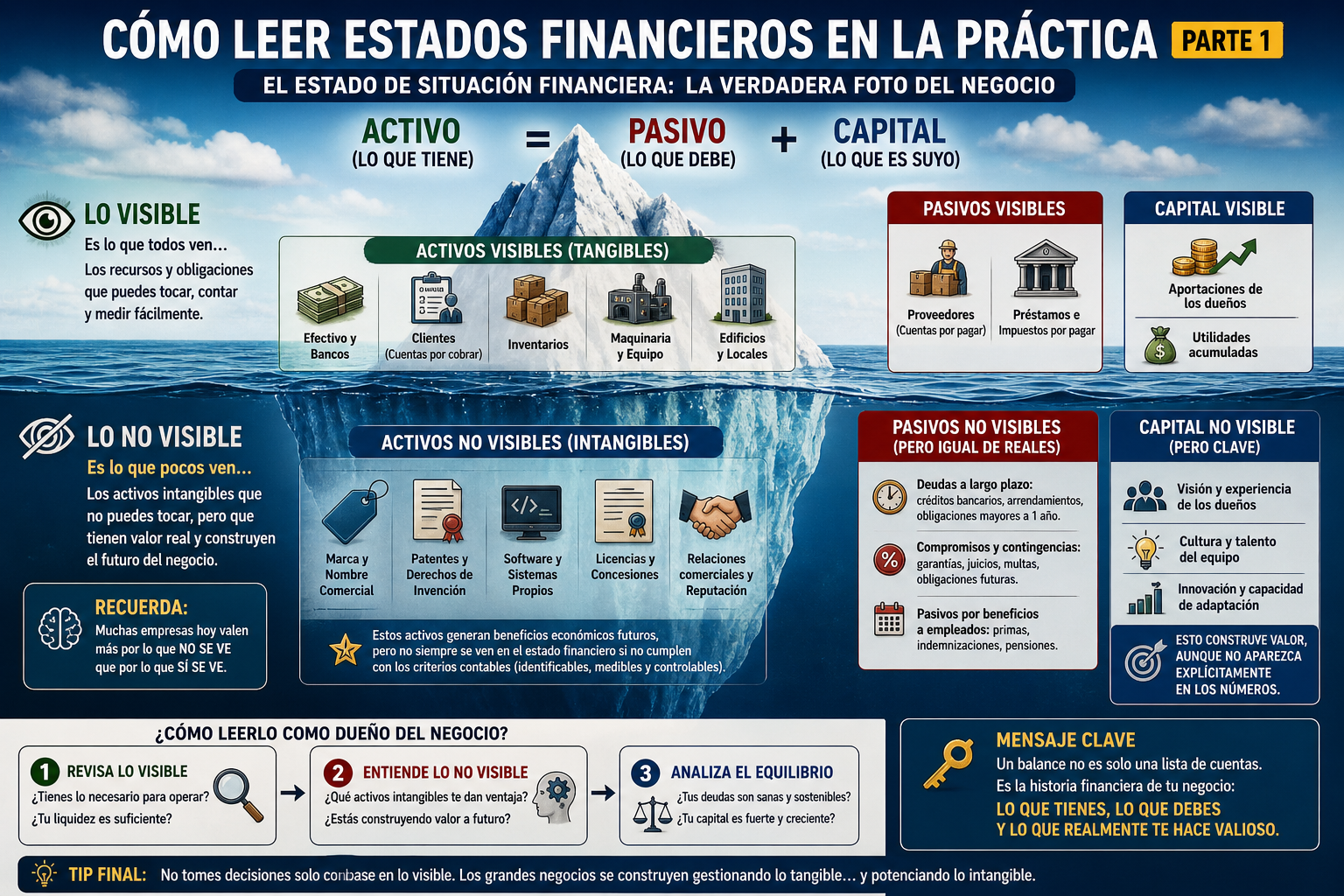 El Estado de Situación Financiera: entender la foto del negocio