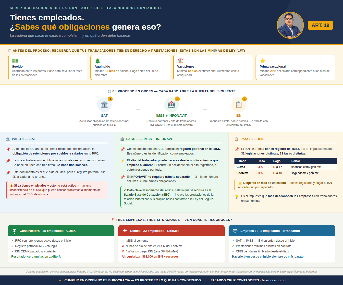 Por qué el primer trámite cuando tienes empleados no es el IMSS